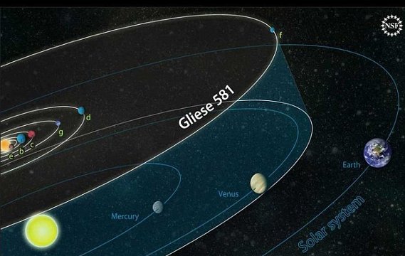 Зафиксирован сигнал с обитаемой планеты Gliese — Ученые